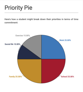 time commitment graphic